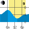 Sitkinak Lagoon tide chart for Thursday, April 9, 2026
