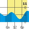 Sitkinak Lagoon tide chart for Monday, May 11, 2026