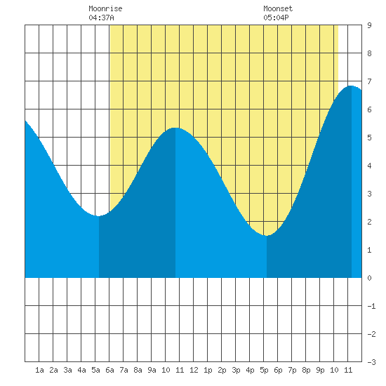 Sitkinak Lagoon tide chart for Tuesday, May 12, 2026