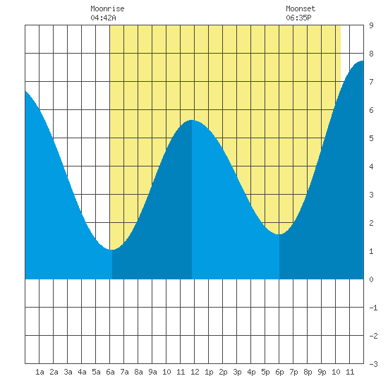 Sitkinak Lagoon tide chart for Wednesday, May 13, 2026