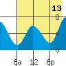 Sitkinak Lagoon tide chart for Wednesday, May 13, 2026