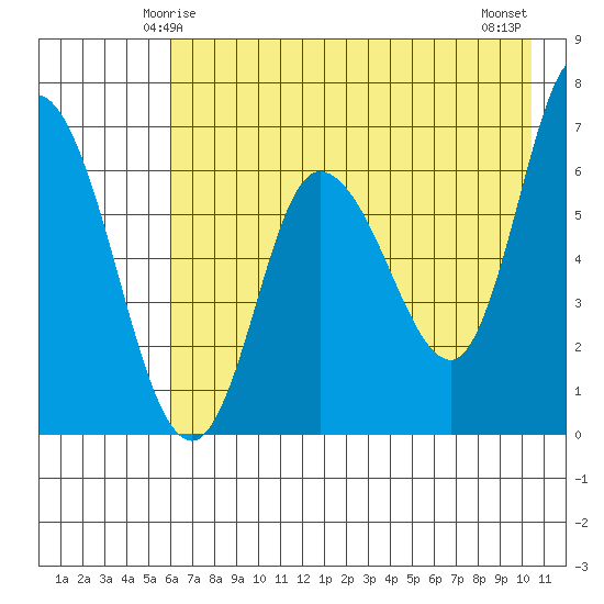 Sitkinak Lagoon tide chart for Thursday, May 14, 2026