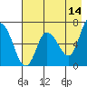Sitkinak Lagoon tide chart for Thursday, May 14, 2026