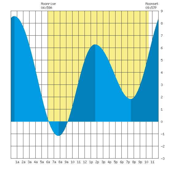 Sitkinak Lagoon tide chart for Friday, May 15, 2026