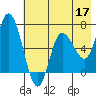 Sitkinak Lagoon tide chart for Sunday, May 17, 2026