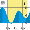 Sitkinak Lagoon tide chart for Friday, May 1, 2026