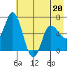 Sitkinak Lagoon tide chart for Wednesday, May 20, 2026