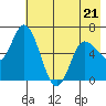 Sitkinak Lagoon tide chart for Thursday, May 21, 2026