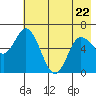 Sitkinak Lagoon tide chart for Friday, May 22, 2026