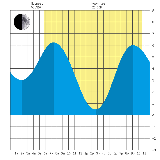 Sitkinak Lagoon tide chart for Saturday, May 23, 2026