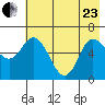 Sitkinak Lagoon tide chart for Saturday, May 23, 2026