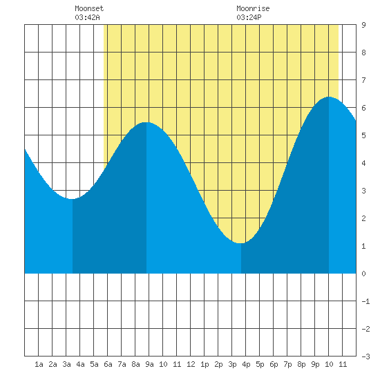 Sitkinak Lagoon tide chart for Sunday, May 24, 2026