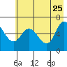 Sitkinak Lagoon tide chart for Monday, May 25, 2026