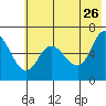 Sitkinak Lagoon tide chart for Tuesday, May 26, 2026