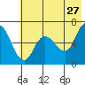 Sitkinak Lagoon tide chart for Wednesday, May 27, 2026