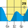 Sitkinak Lagoon tide chart for Friday, May 29, 2026