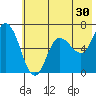 Sitkinak Lagoon tide chart for Saturday, May 30, 2026