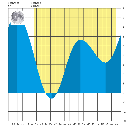 Sitkinak Lagoon tide chart for Sunday, May 31, 2026