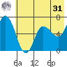 Sitkinak Lagoon tide chart for Sunday, May 31, 2026