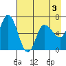 Sitkinak Lagoon tide chart for Sunday, May 3, 2026