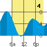 Sitkinak Lagoon tide chart for Monday, May 4, 2026