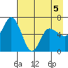 Sitkinak Lagoon tide chart for Tuesday, May 5, 2026