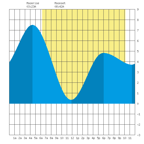 Sitkinak Lagoon tide chart for Wednesday, May 6, 2026