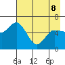 Sitkinak Lagoon tide chart for Friday, May 8, 2026