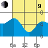 Sitkinak Lagoon tide chart for Saturday, May 9, 2026