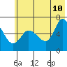 Sitkinak Lagoon tide chart for Wednesday, June 10, 2026
