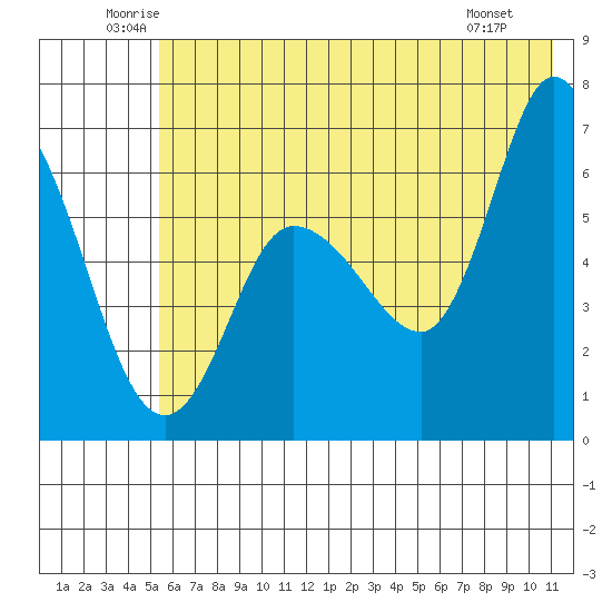 Sitkinak Lagoon tide chart for Thursday, June 11, 2026