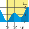 Sitkinak Lagoon tide chart for Thursday, June 11, 2026