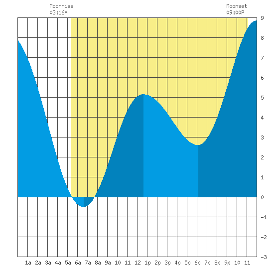 Sitkinak Lagoon tide chart for Friday, June 12, 2026
