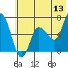 Sitkinak Lagoon tide chart for Saturday, June 13, 2026