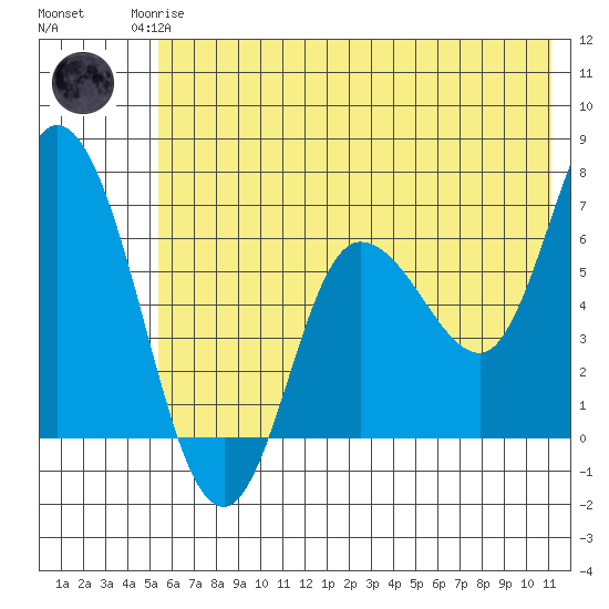 Sitkinak Lagoon tide chart for Sunday, June 14, 2026