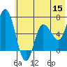 Sitkinak Lagoon tide chart for Monday, June 15, 2026