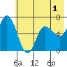 Sitkinak Lagoon tide chart for Monday, June 1, 2026