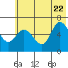 Sitkinak Lagoon tide chart for Monday, June 22, 2026
