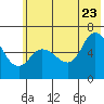Sitkinak Lagoon tide chart for Tuesday, June 23, 2026
