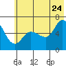 Sitkinak Lagoon tide chart for Wednesday, June 24, 2026