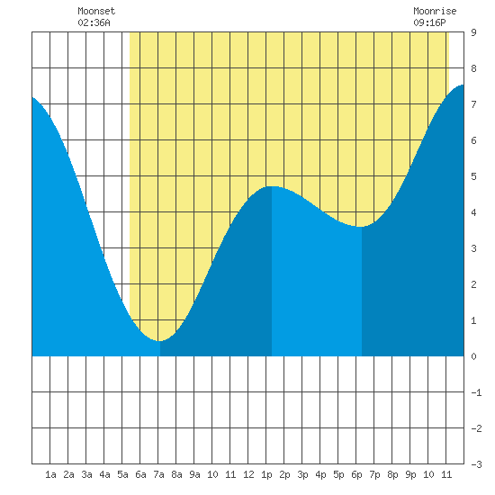 Sitkinak Lagoon tide chart for Friday, June 26, 2026