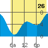 Sitkinak Lagoon tide chart for Friday, June 26, 2026