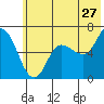 Sitkinak Lagoon tide chart for Saturday, June 27, 2026