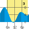Sitkinak Lagoon tide chart for Wednesday, June 3, 2026