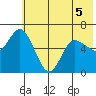 Sitkinak Lagoon tide chart for Friday, June 5, 2026