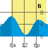 Sitkinak Lagoon tide chart for Saturday, June 6, 2026