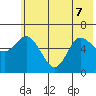 Sitkinak Lagoon tide chart for Sunday, June 7, 2026