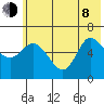 Sitkinak Lagoon tide chart for Monday, June 8, 2026
