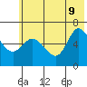 Sitkinak Lagoon tide chart for Tuesday, June 9, 2026