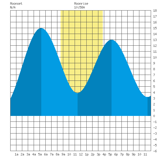 Skagway tide chart for Tuesday, January 19, 2021